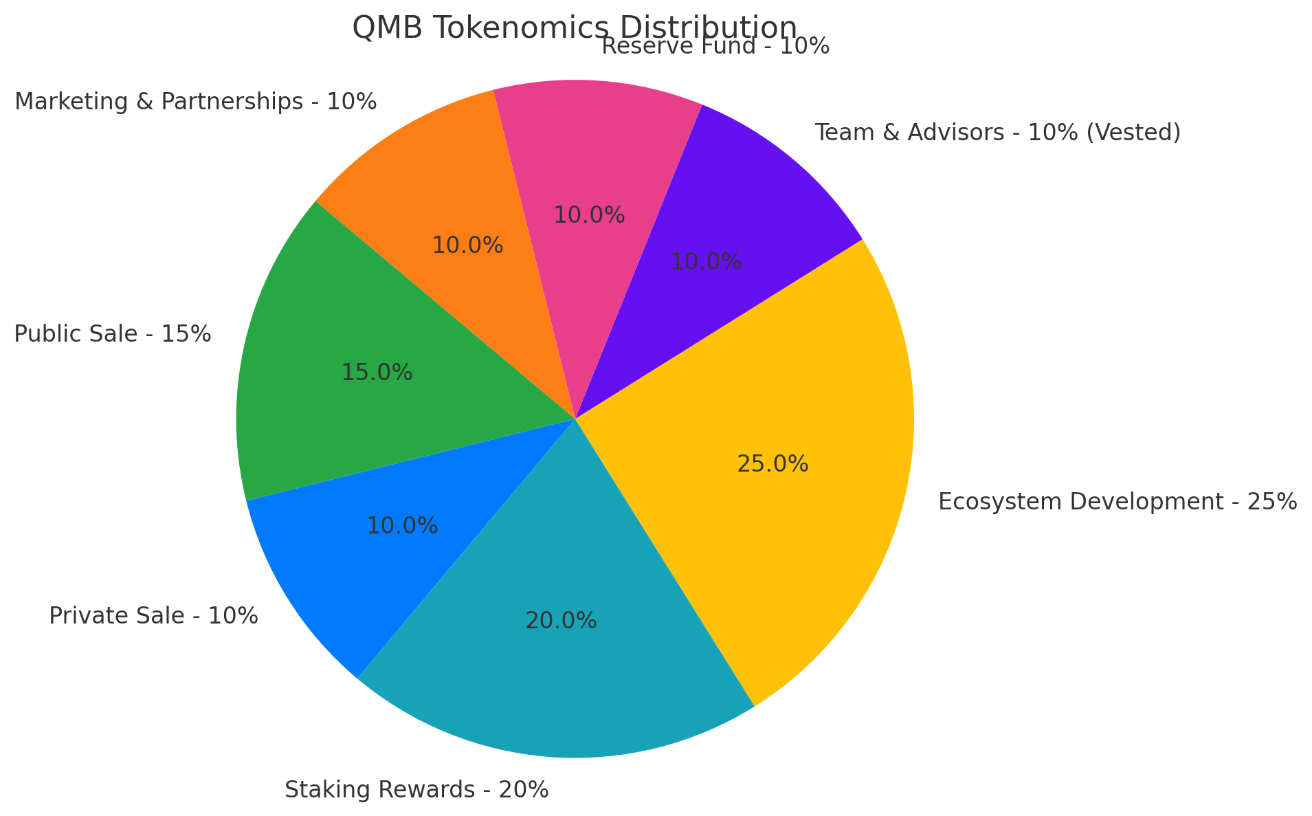 QMB Tokenomics